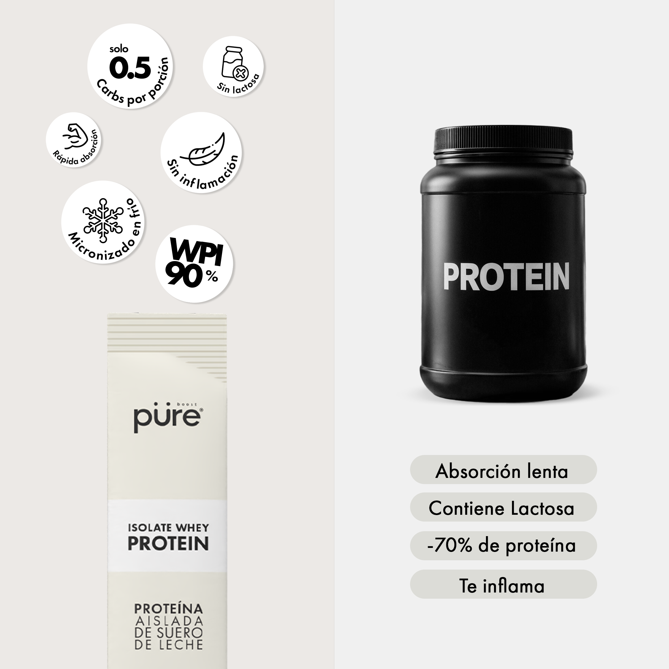 ISOLATE WHEY PROTEIN • Taro