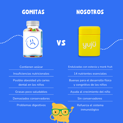 Refill de vitaminas diarias para niños yujü